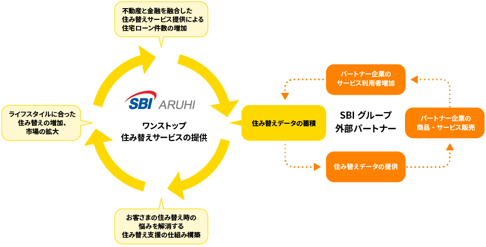 住み替えデータの活用