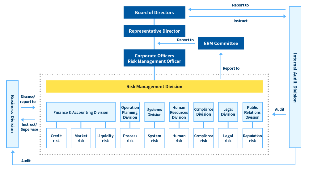 Risk management scheme